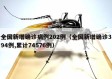 全国新增确诊病例202例（全国新增确诊394例,累计74576例）