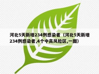 河北5天新增234例感染者（河北5天新增234例感染者,4个中高风险区,一图）